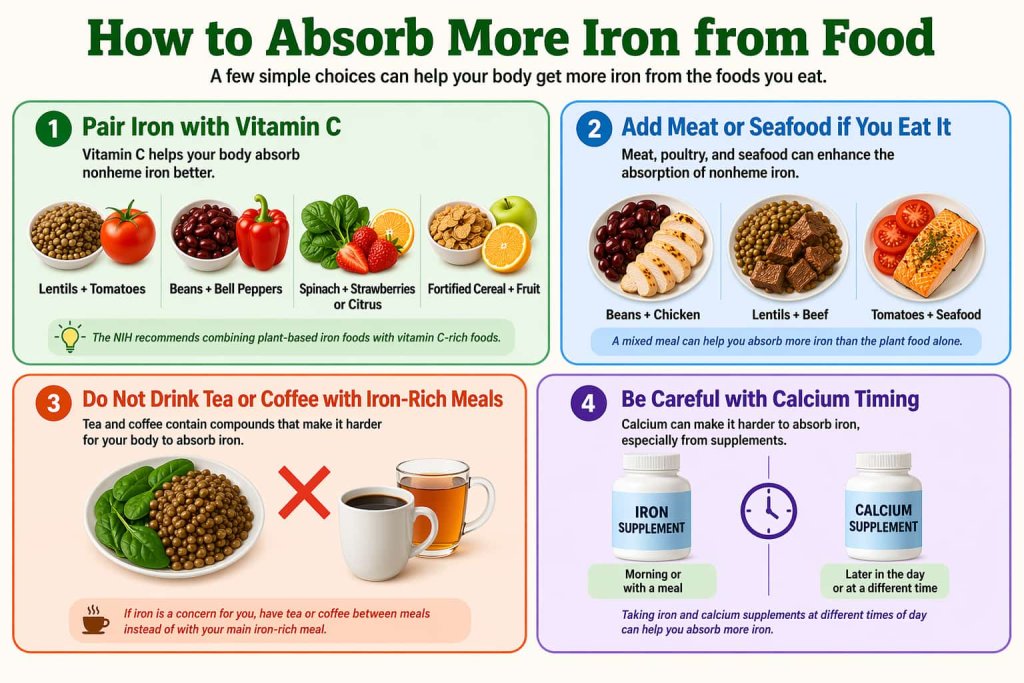 How to absorb more iron from food