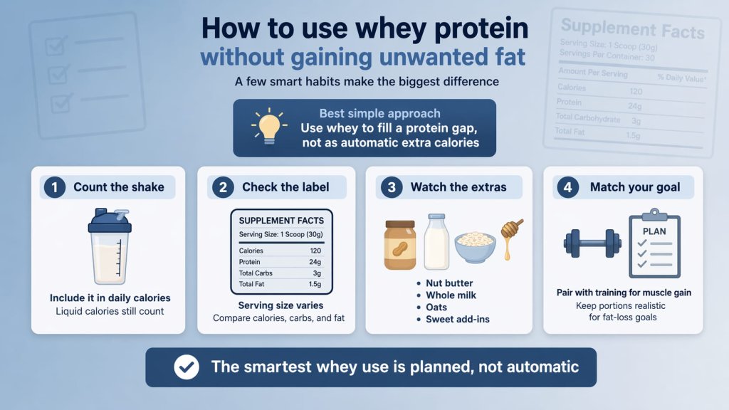 How to use whey protein without gaining unwanted fat