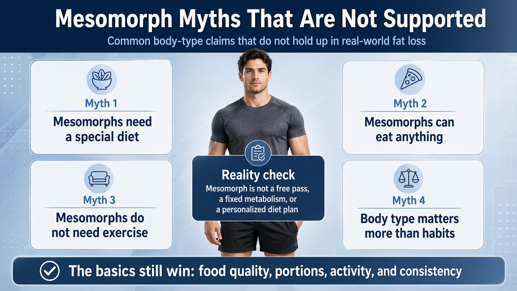Mesomorph Body Type: What It Really Means for Fat Loss & Diet