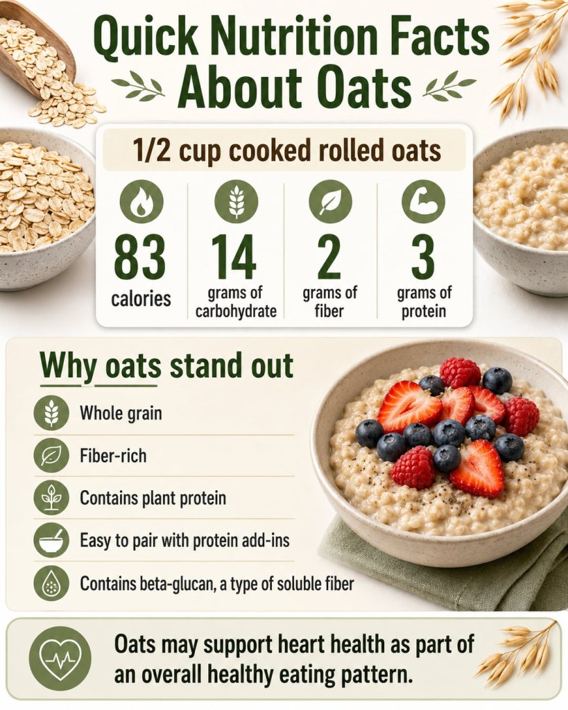 Quick Nutrition Facts About Oats