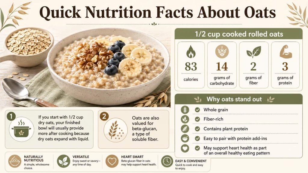 Quick Nutrition Facts About Oats