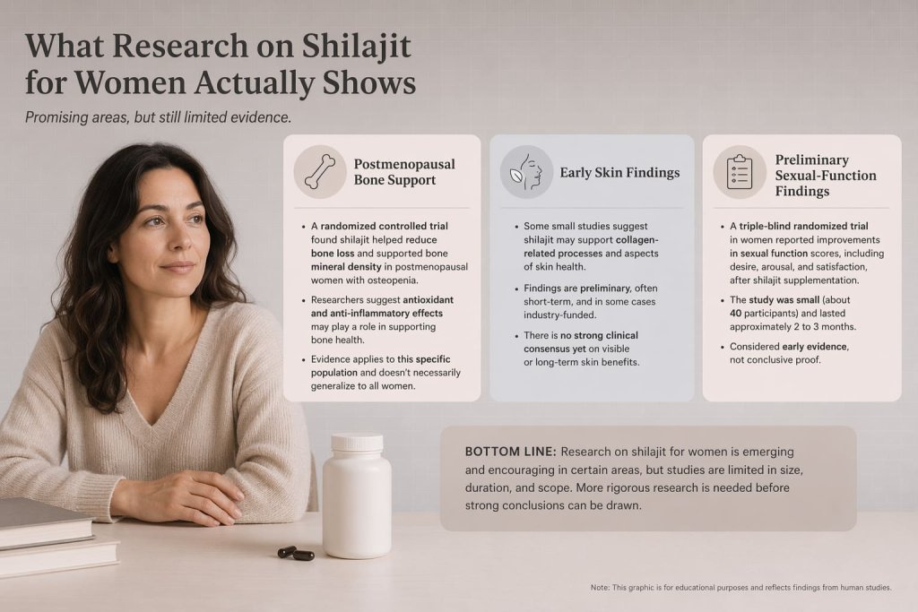 Shilajit for Women: What the Best Research Actually Shows