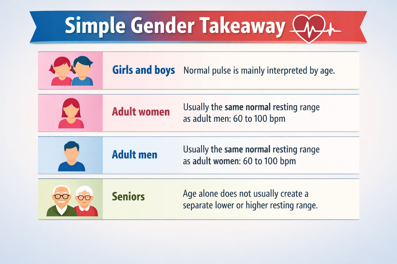 Heart Rate Chart by Age and Gender: Normal Resting Pulse Ranges Explained