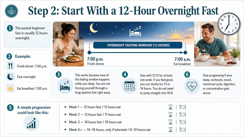 Start With a 12-Hour Overnight Fast