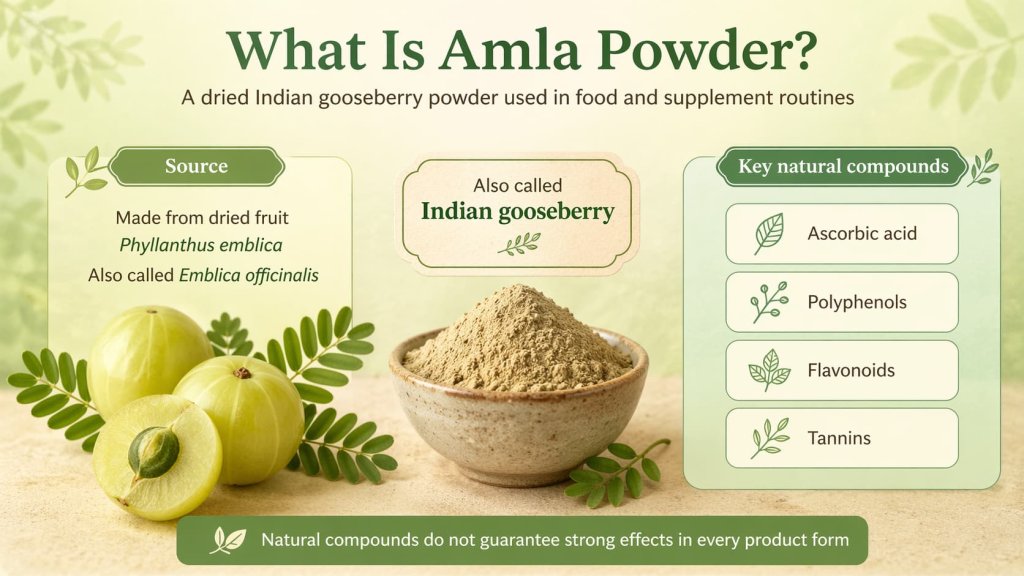 What Is Amla Powder?