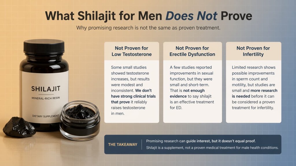 What Shilajit for Men Does Not Prove