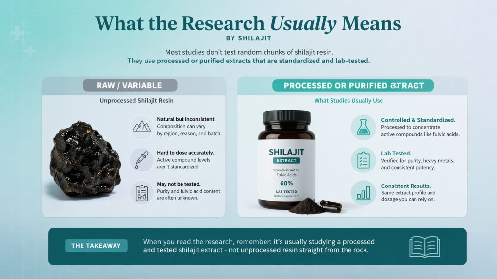 Shilajit Benefits: What the Research Actually Shows