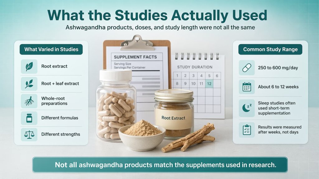 What the studies actually used