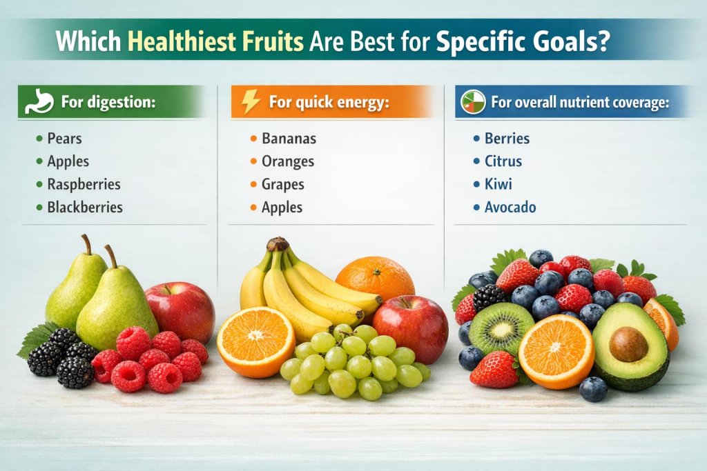 Which Healthiest Fruits Are Best for Specific Goals?
