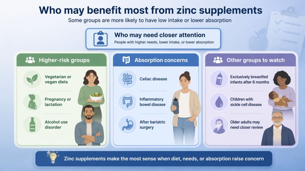 Who may benefit most from zinc supplements