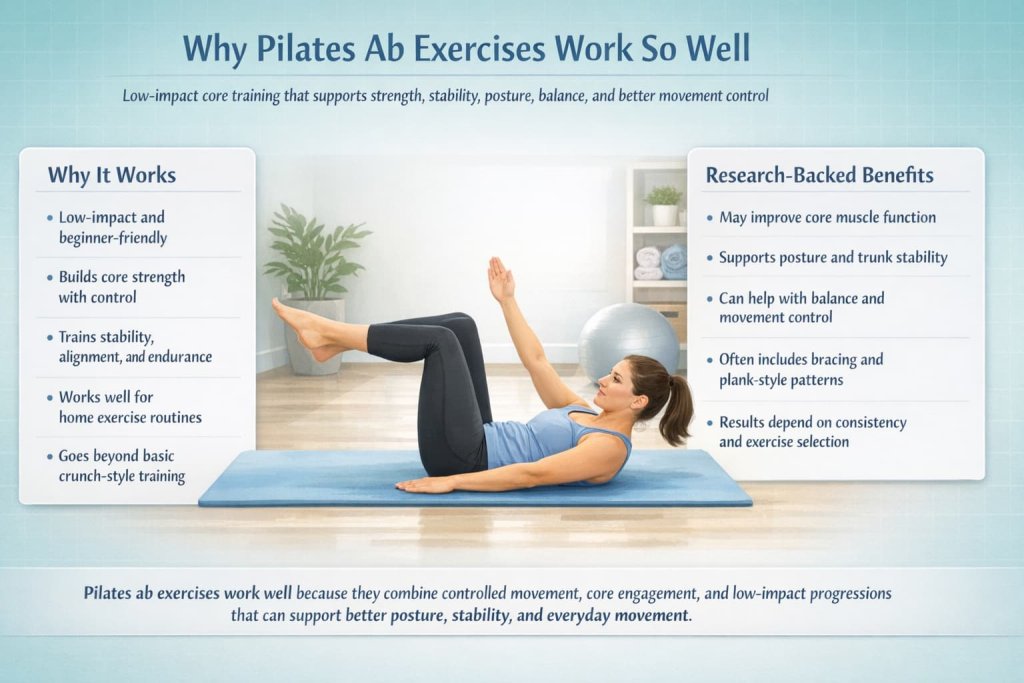 Why Pilates ab exercises work so well