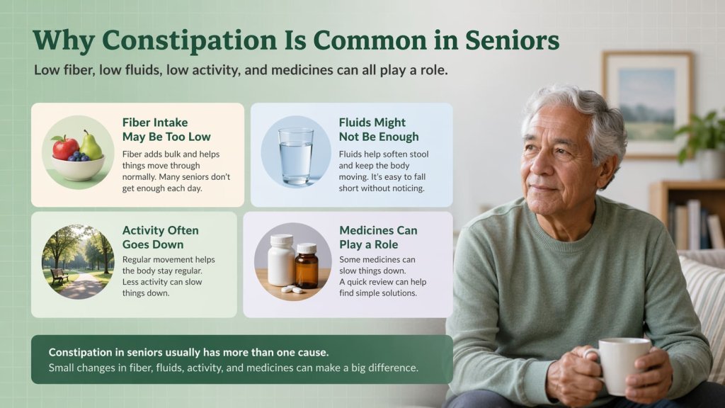 Why constipation is common in seniors