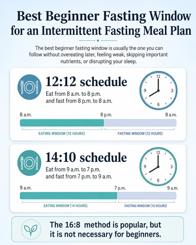 Best Beginner Fasting Window for an Intermittent Fasting Meal Plan