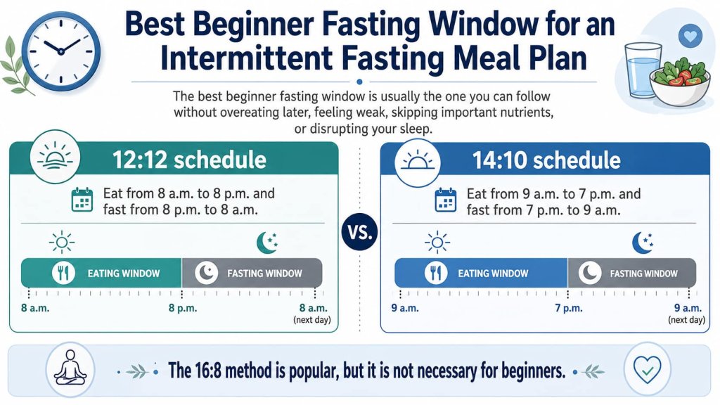 Best Beginner Fasting Window for an Intermittent Fasting Meal Plan