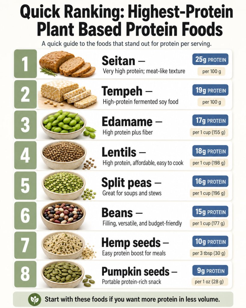 Best High-Protein Plant Based Protein Foods