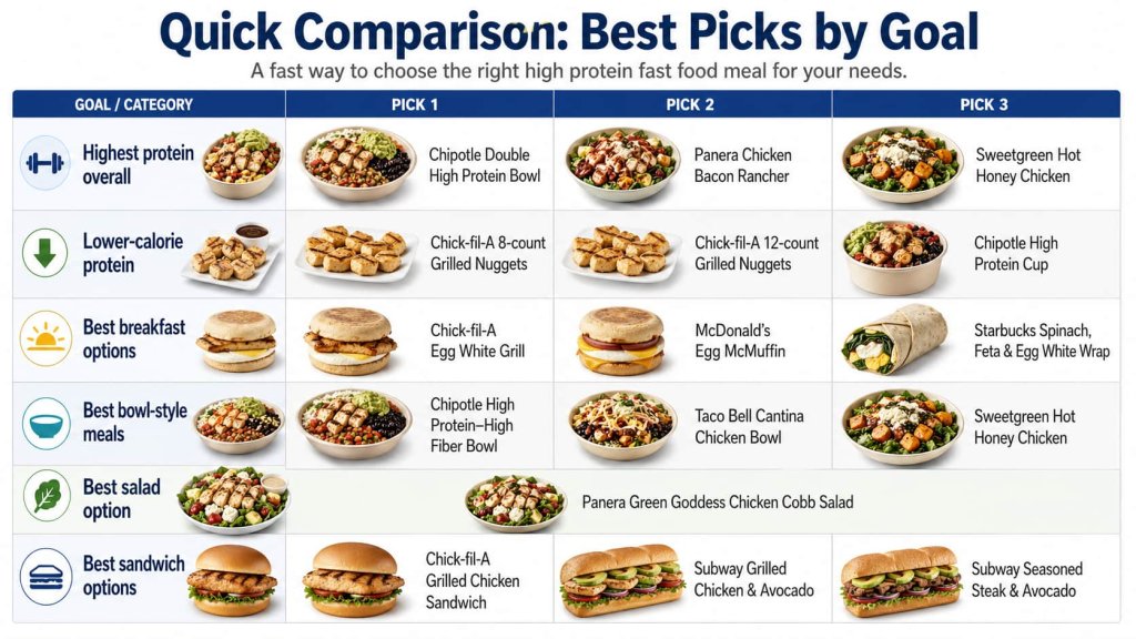 Quick Comparison: Best Picks by Goal