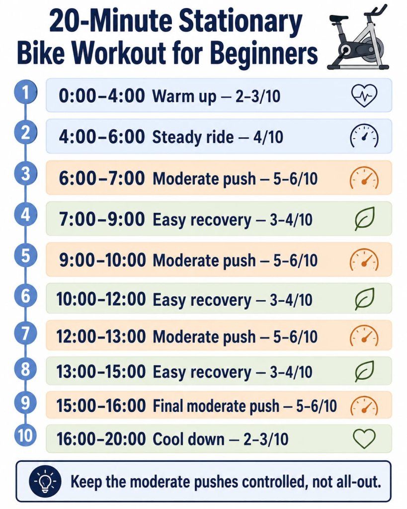 20-Minute Stationary Bike Workout for Beginners