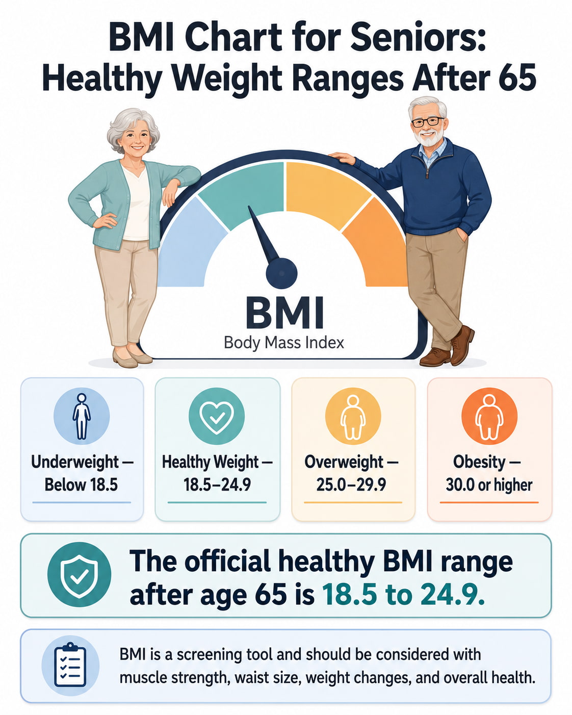 BMI Chart for Seniors: Healthy Weight Ranges After 65