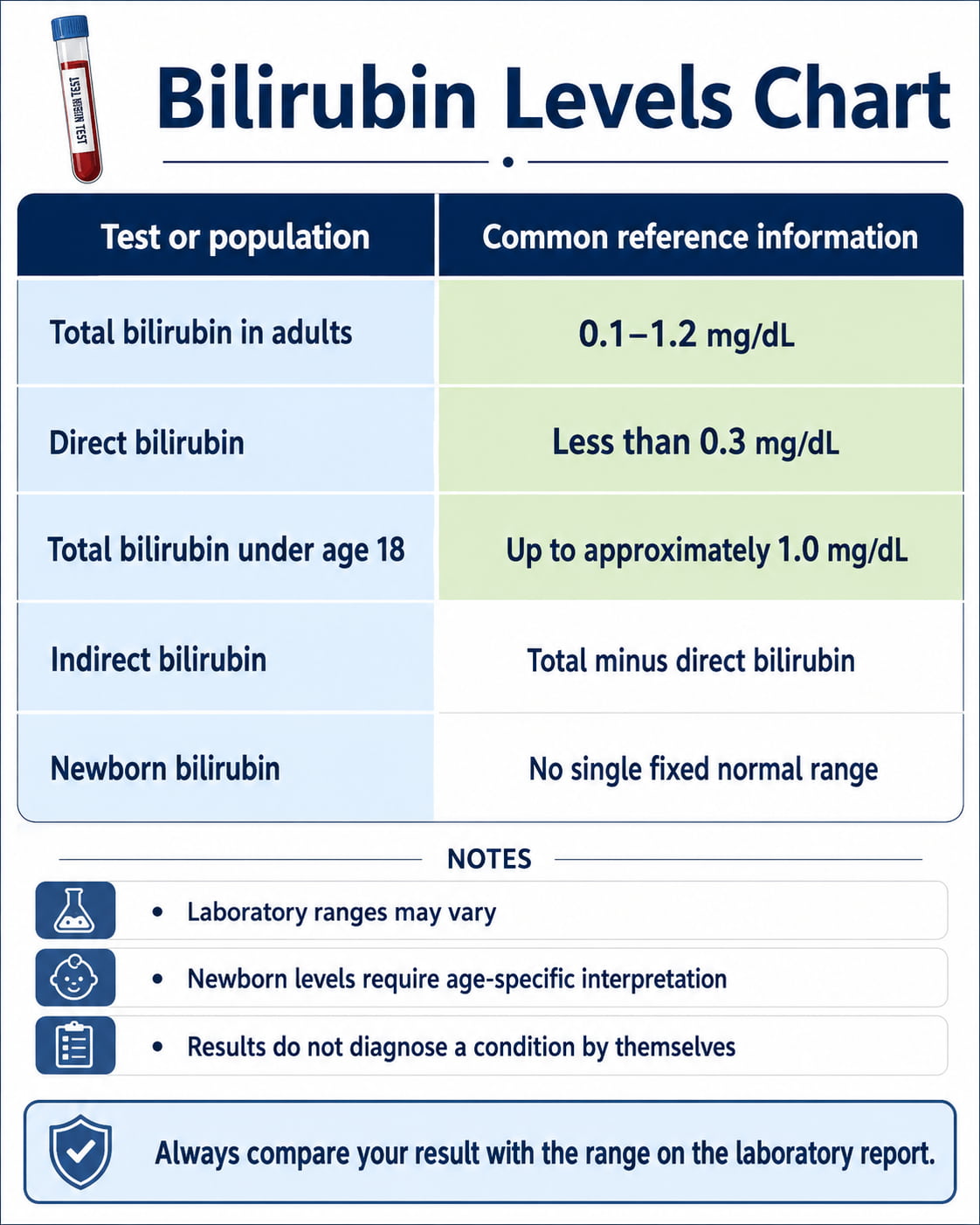 Bilirubin Levels Chart