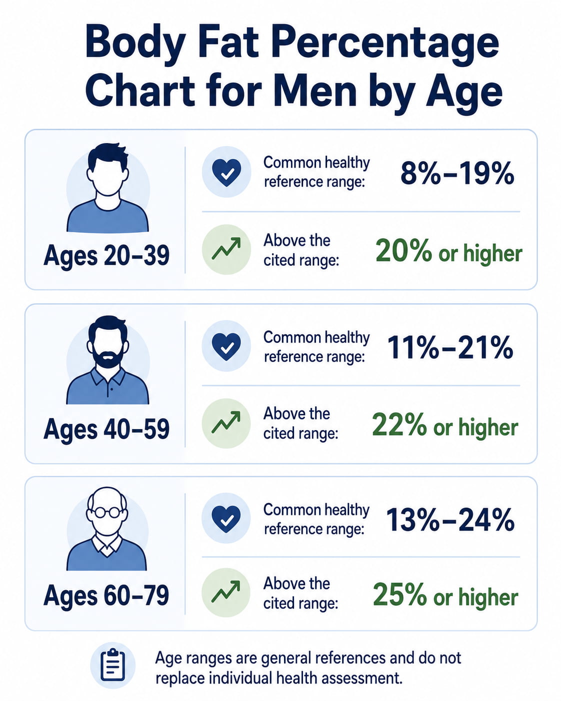 Body Fat Percentage Chart for Men by Age
