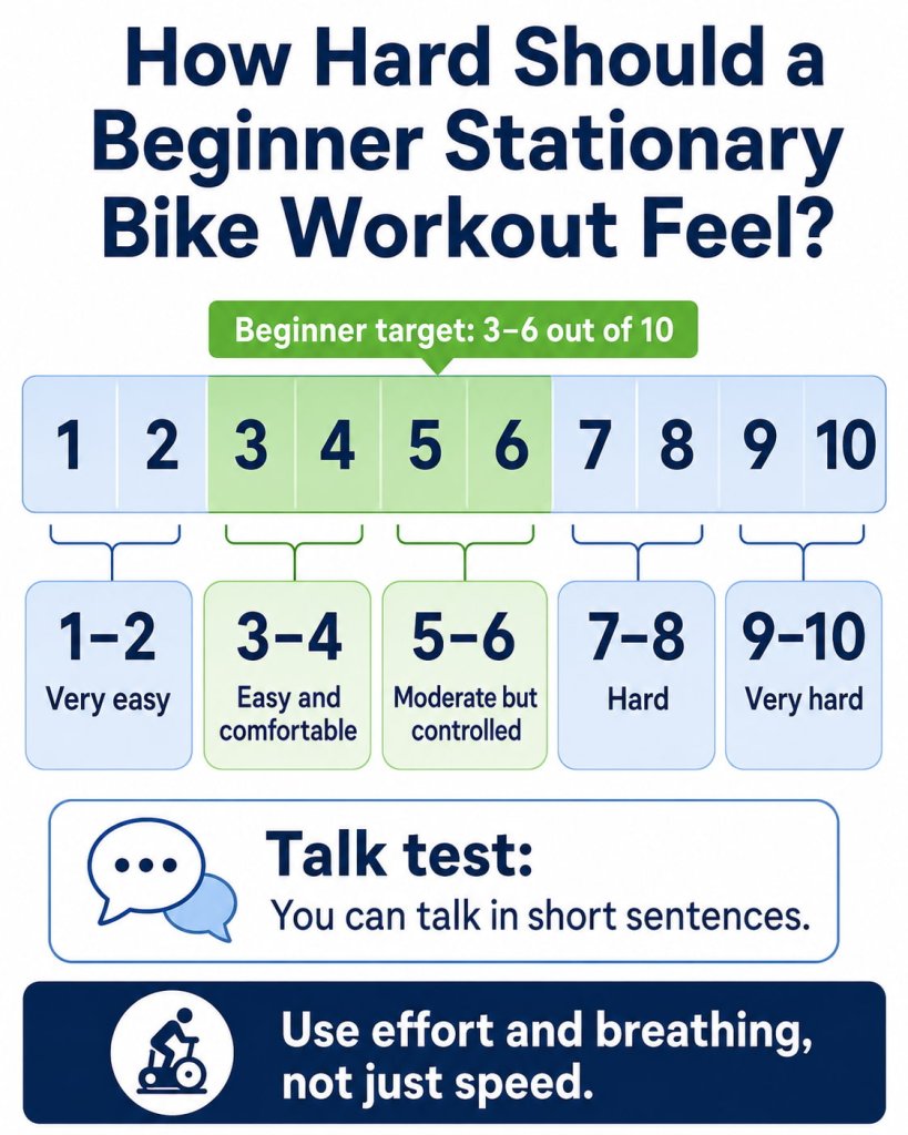 How Hard Should a Beginner Stationary Bike Workout Feel?