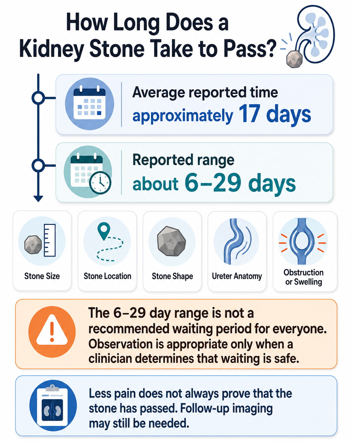 How Long Does a Kidney Stone Take to Pass?