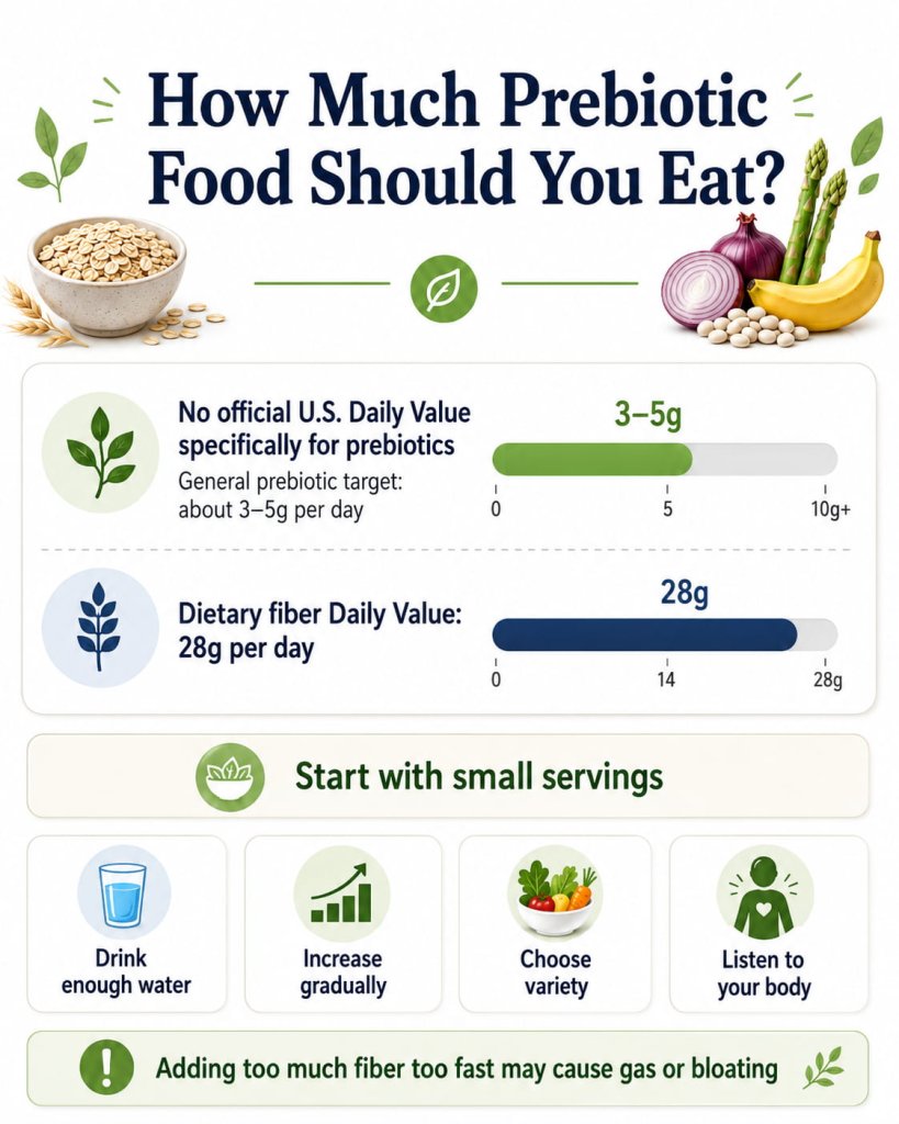 How Much Prebiotic Food Should You Eat?