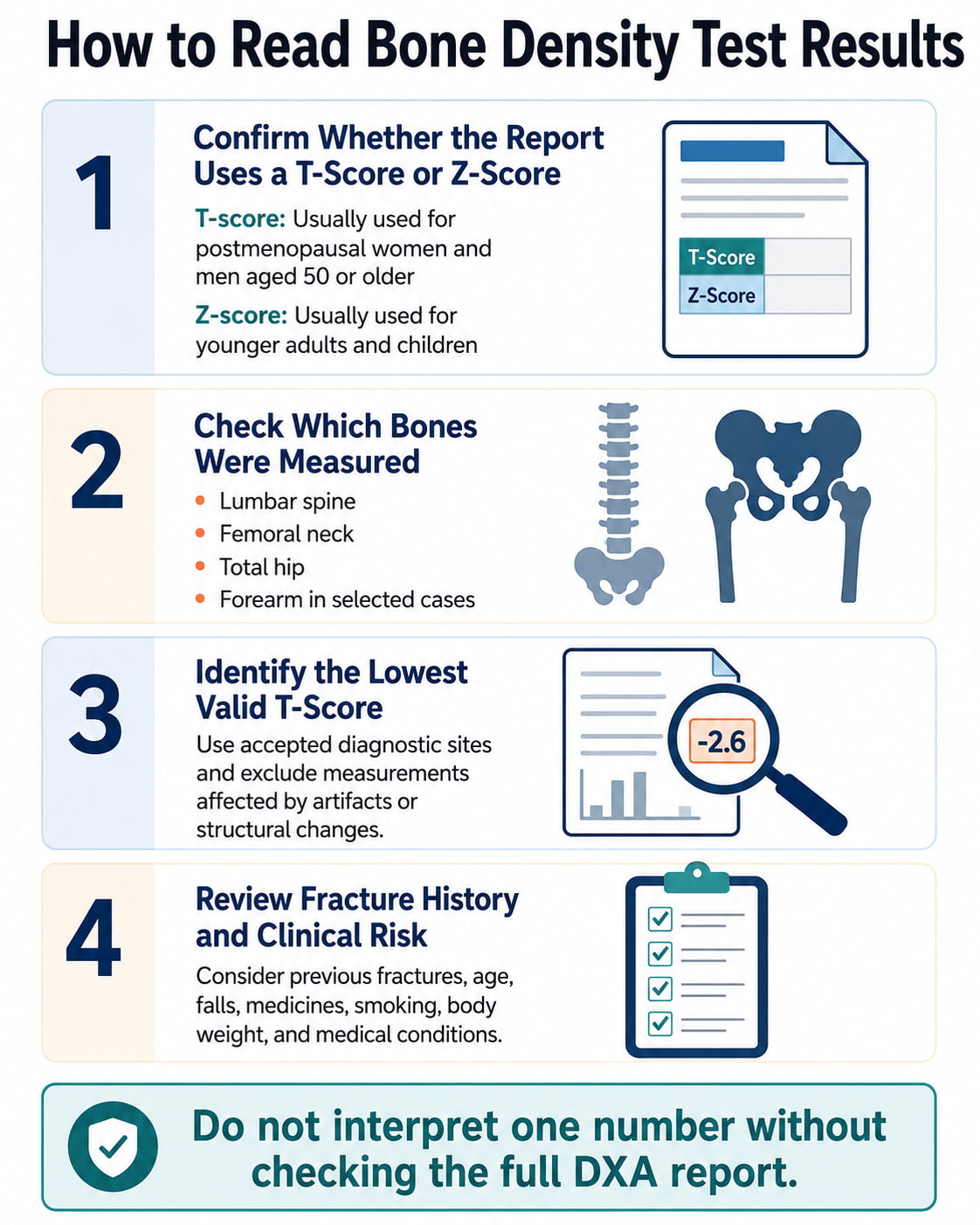 How to Read Bone Density Test Results
