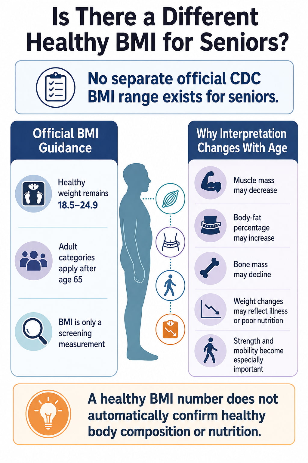 Is There a Different Healthy BMI for Seniors?