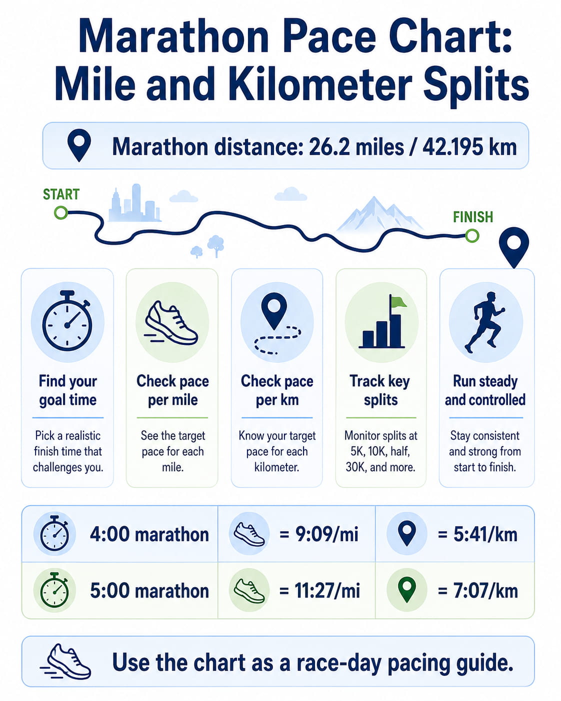 Marathon Pace Chart: Mile and Kilometer Splits