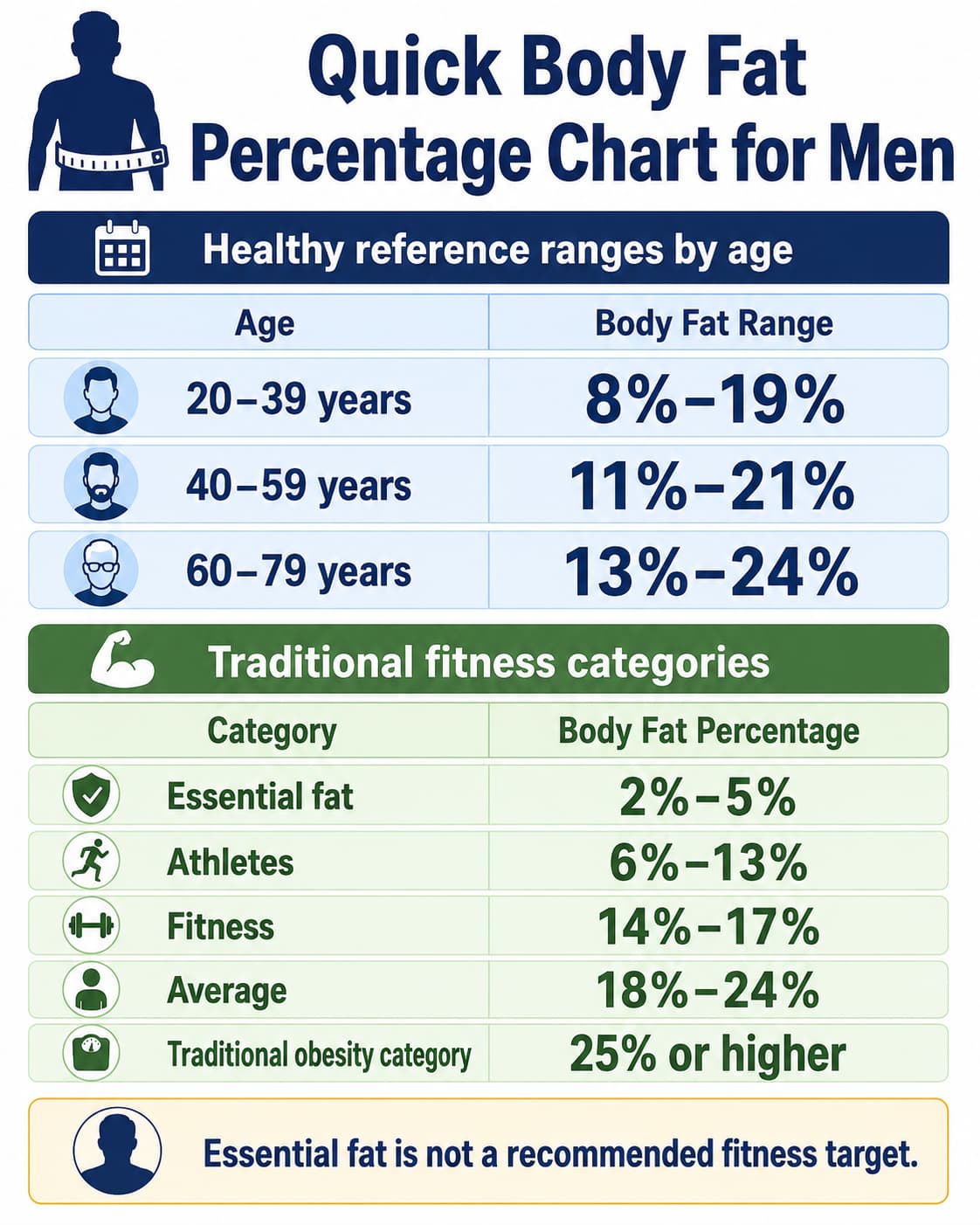 Quick Body Fat Percentage Chart for Men