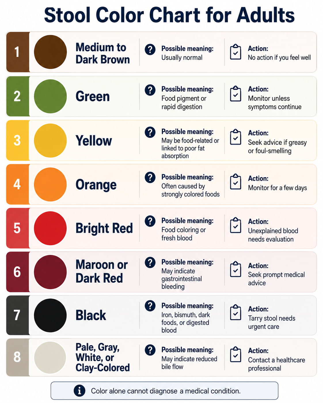 Stool Color Chart for Adults