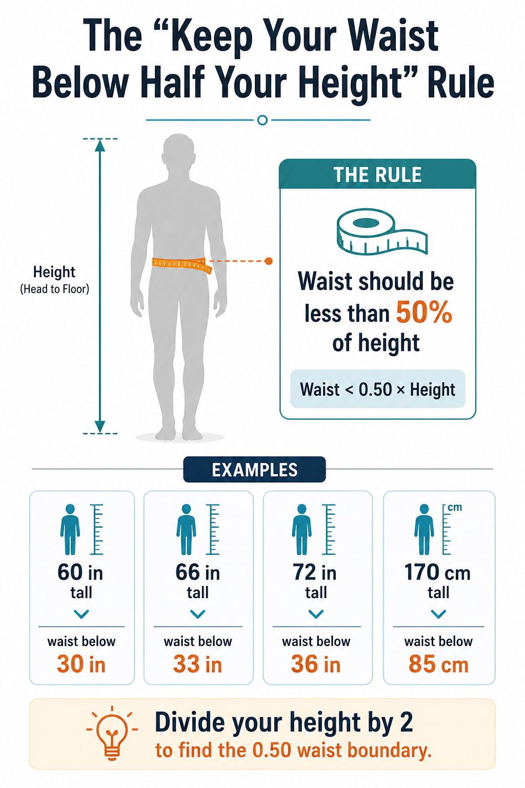 The “Keep Your Waist Below Half Your Height” Rule