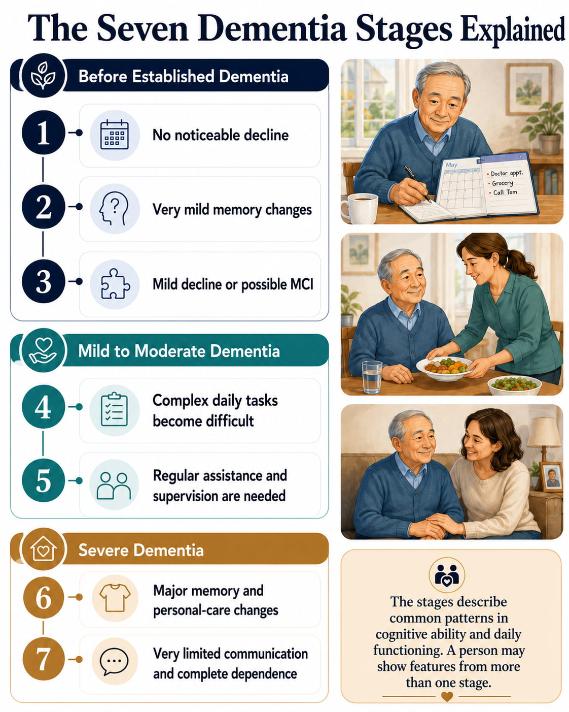The Seven Dementia Stages Explained