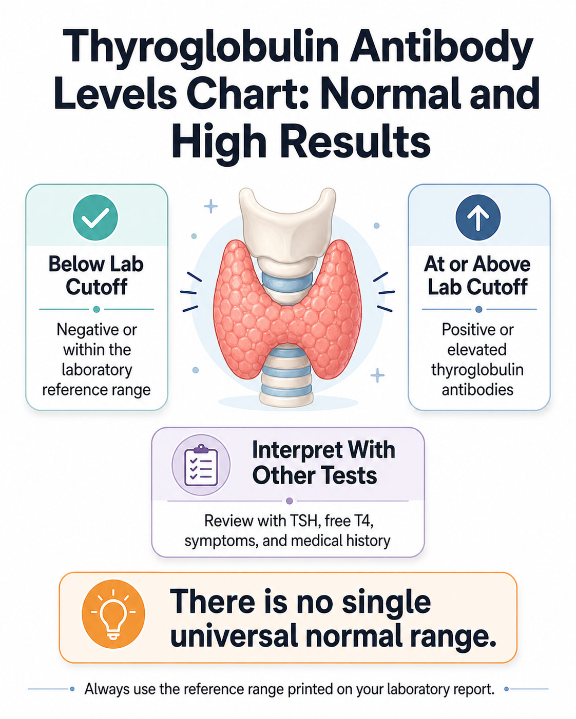 Thyroglobulin Antibody Levels Chart