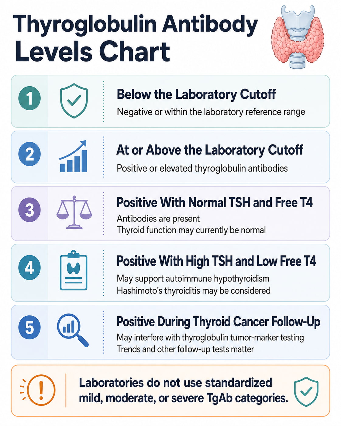 Thyroglobulin Antibody Levels Chart