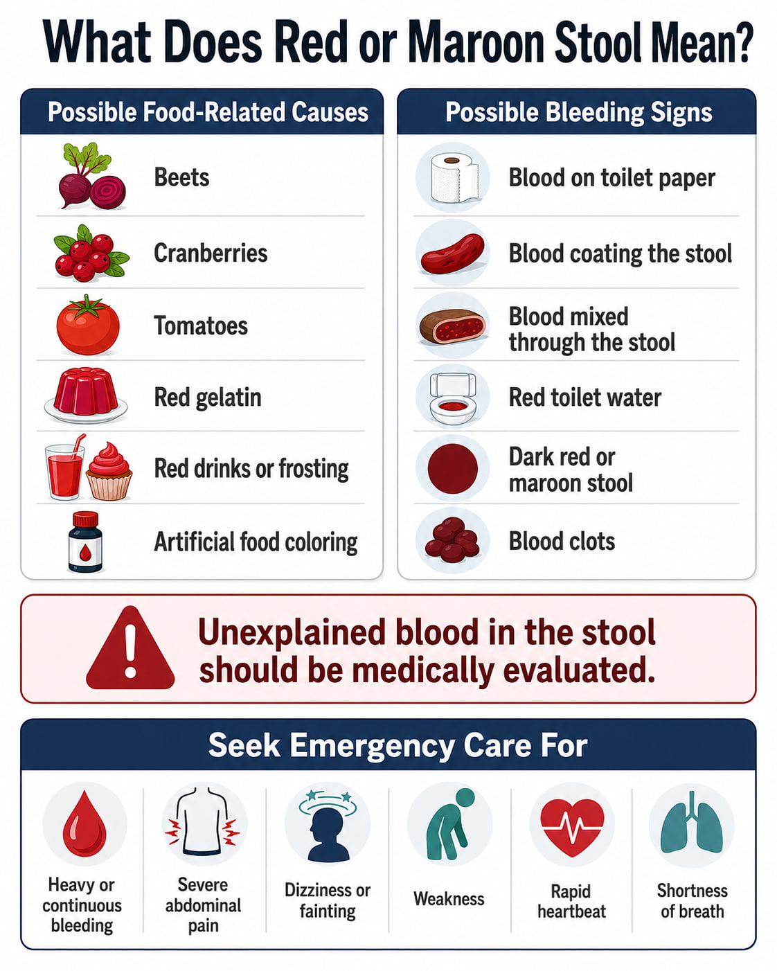 What Does Red or Maroon Stool Mean?