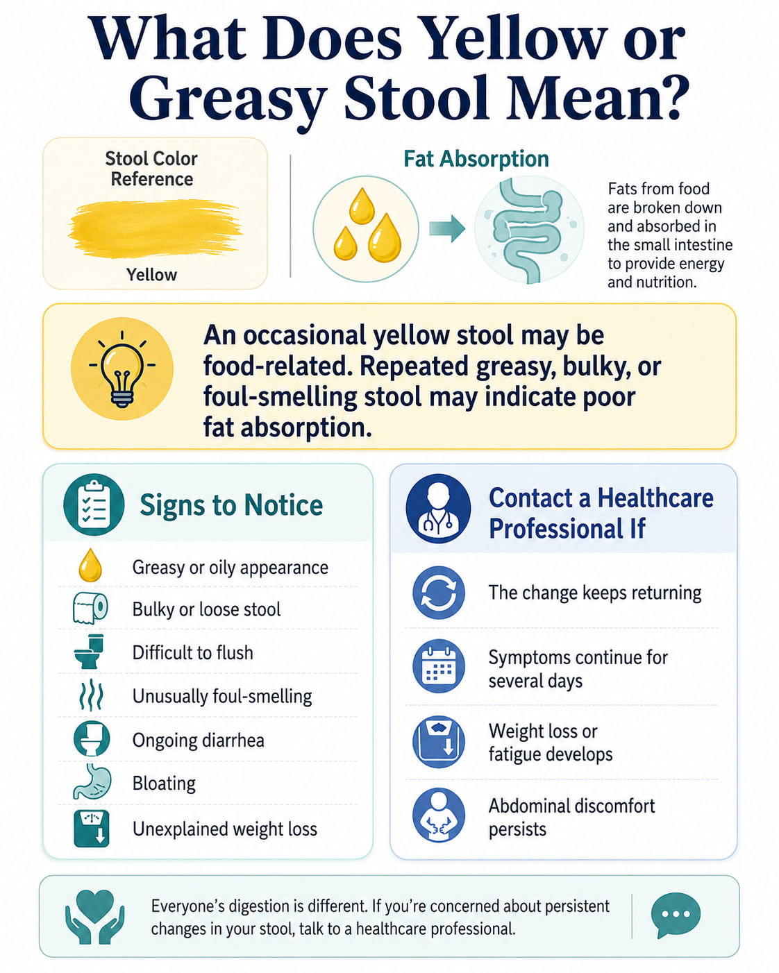 What Does Yellow or Greasy Stool Mean?