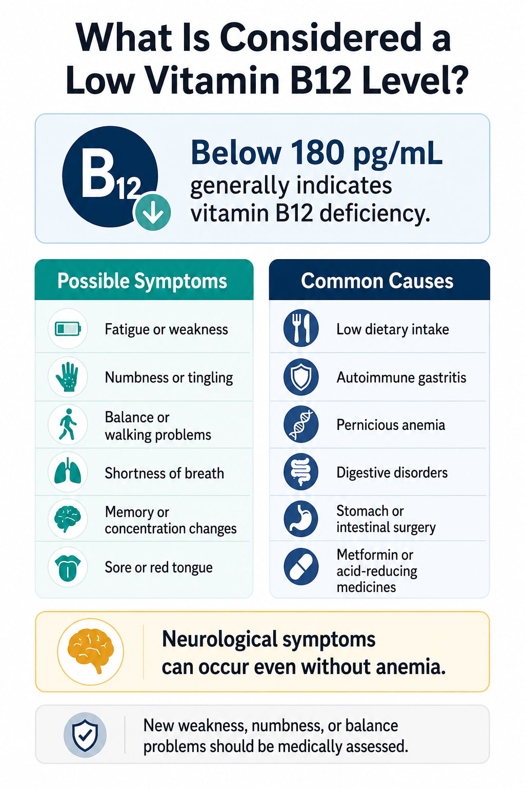 What Is Considered a Low Vitamin B12 Level?