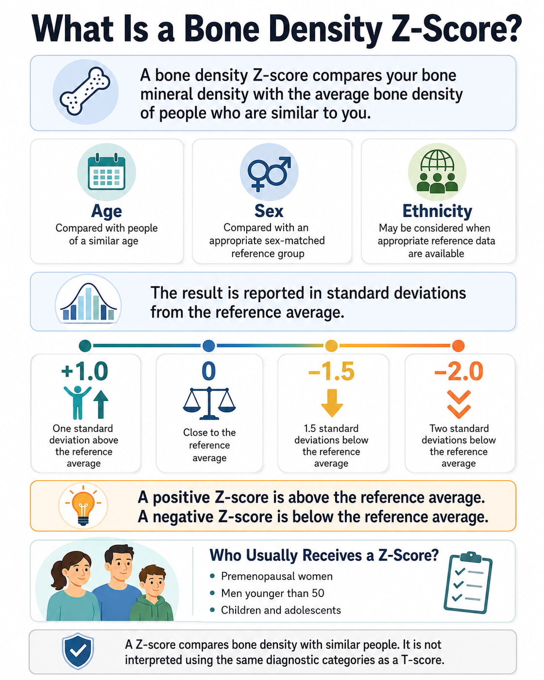 What Is a Bone Density Z-Score?