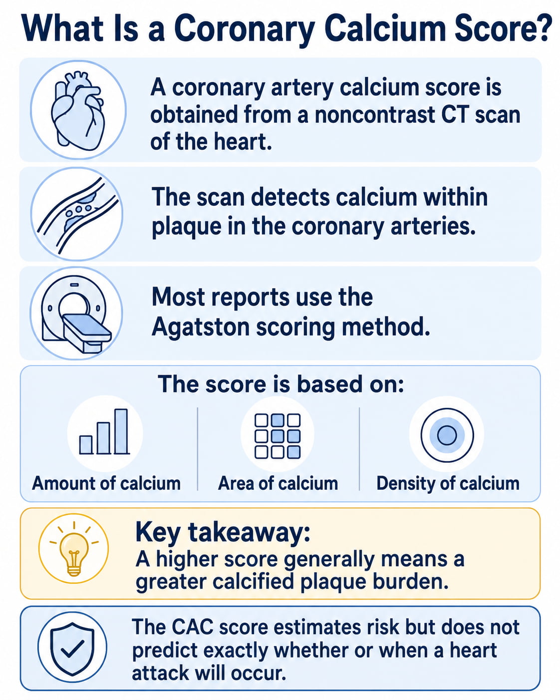 What Is a Coronary Calcium Score?