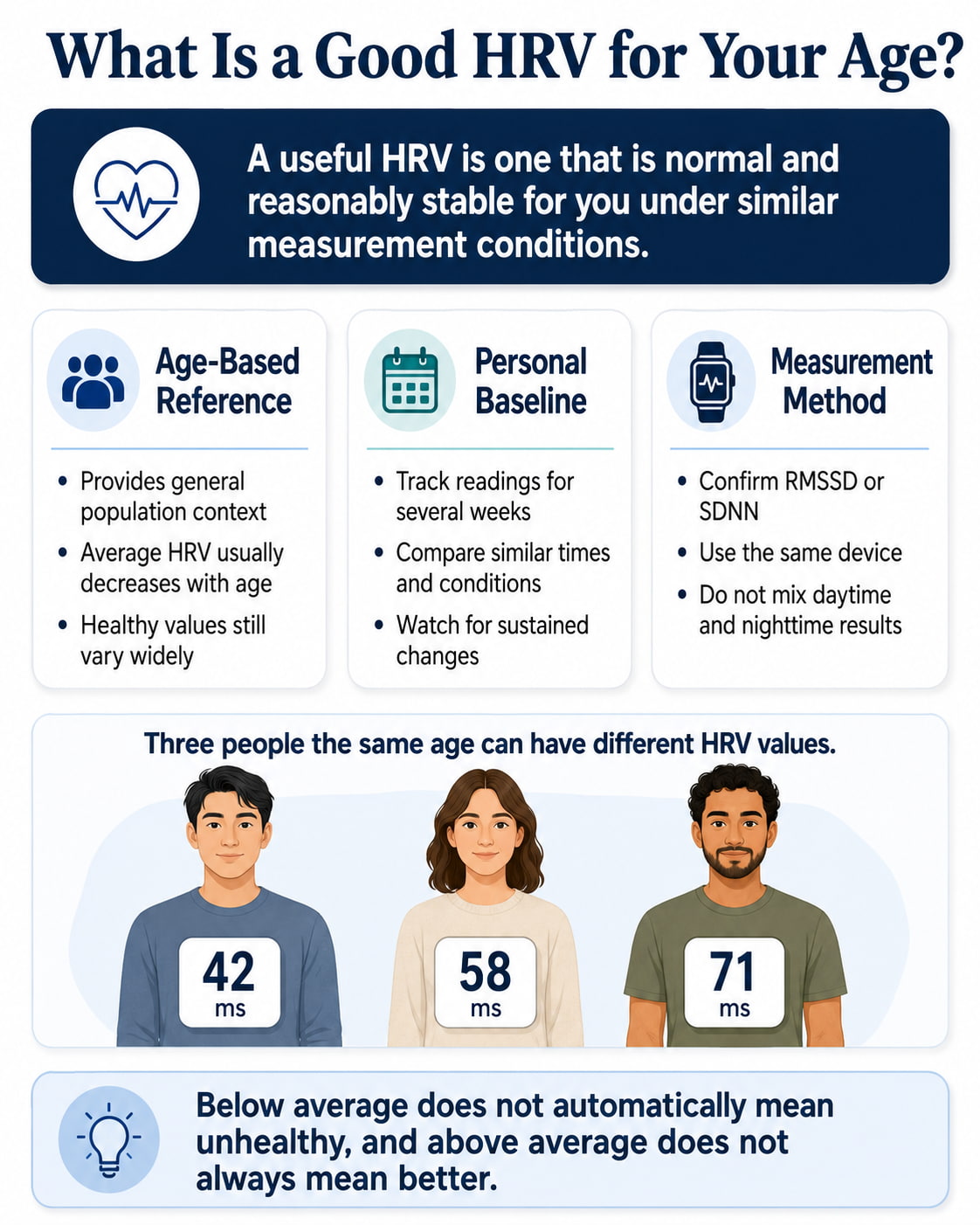 What Is a Good HRV for Your Age?