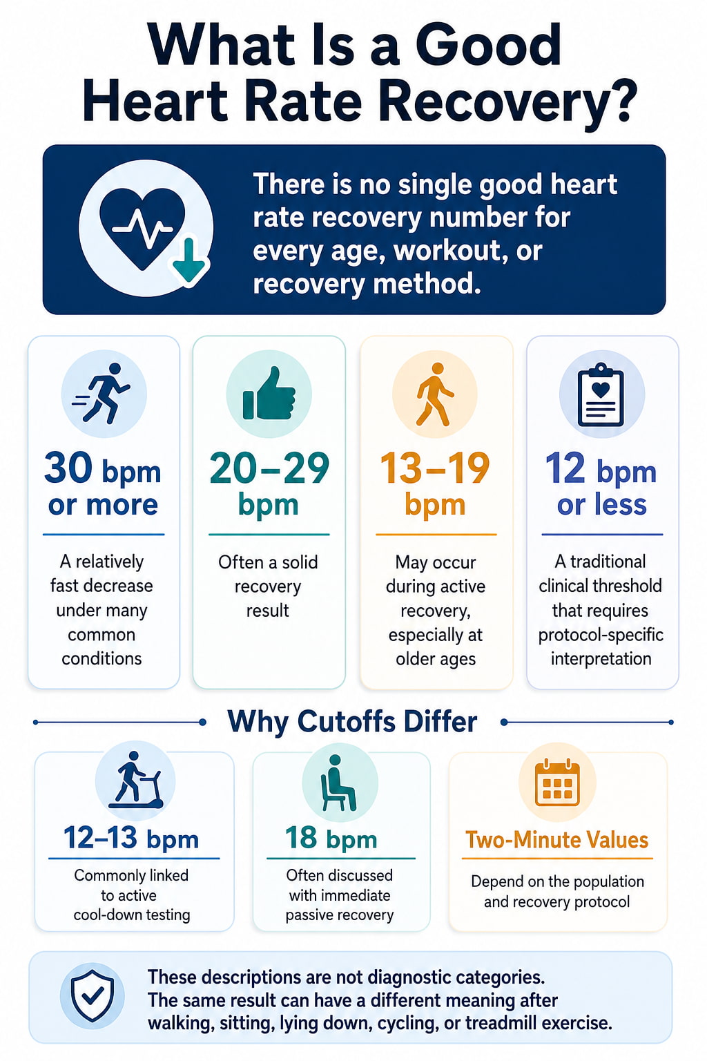 What Is a Good Heart Rate Recovery?