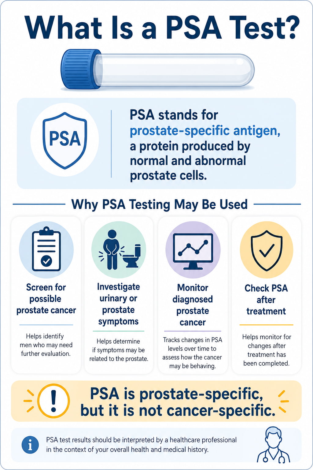 What Is a PSA Test?