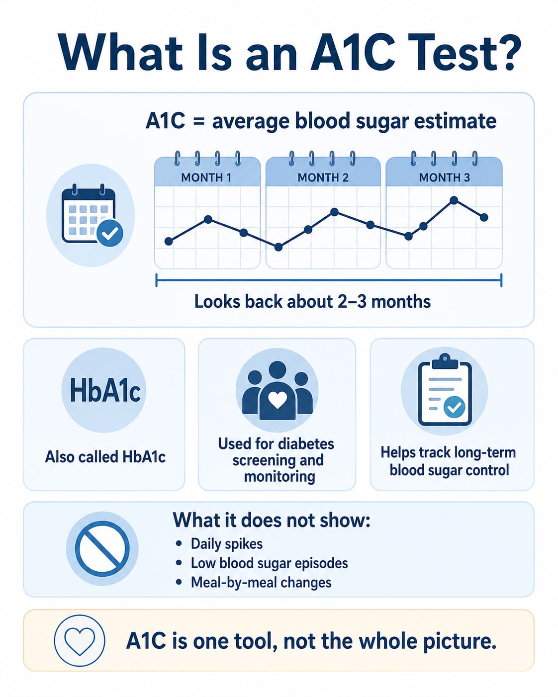 What Is an A1C Test?