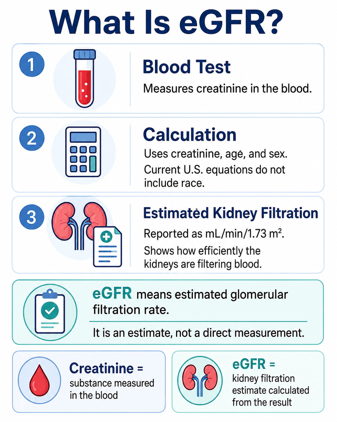 What Is eGFR?