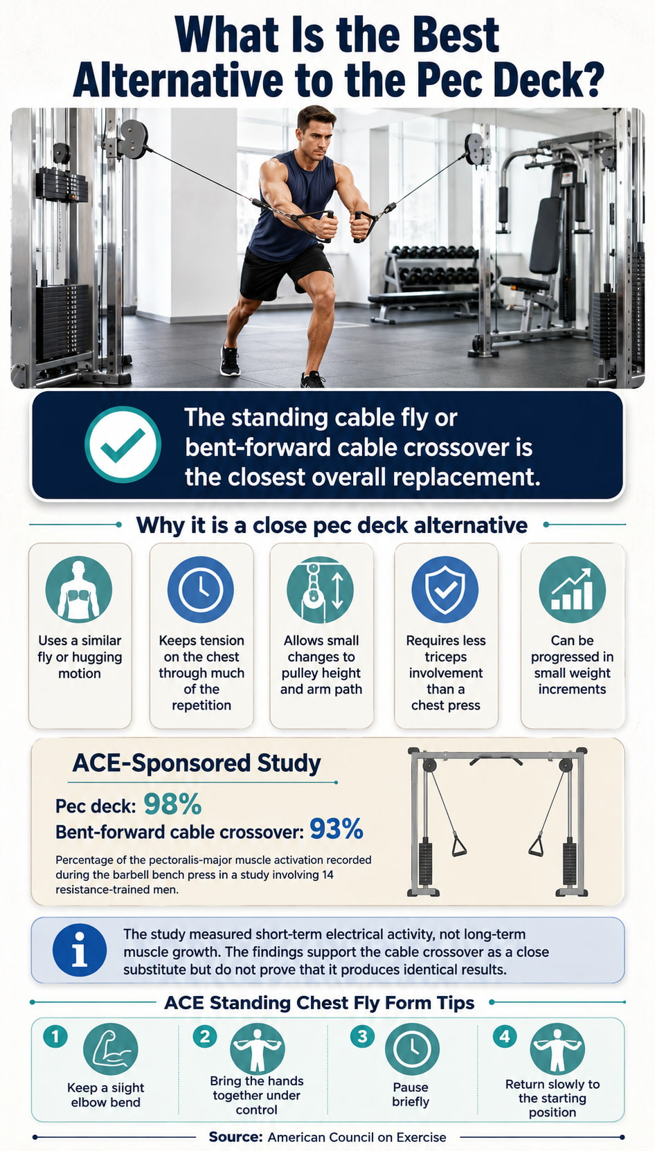 What Is the Best Alternative to the Pec Deck?