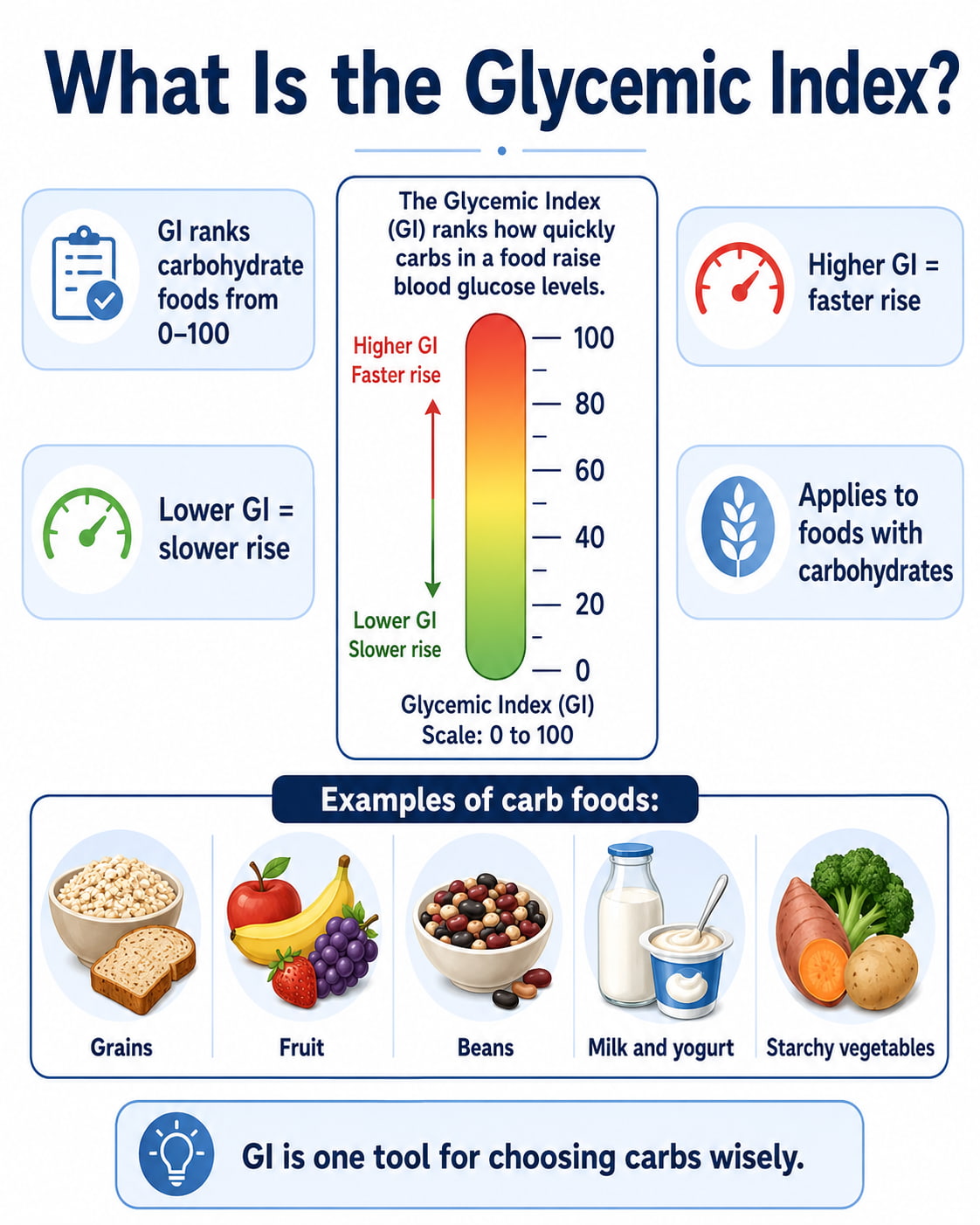 What Is the Glycemic Index?