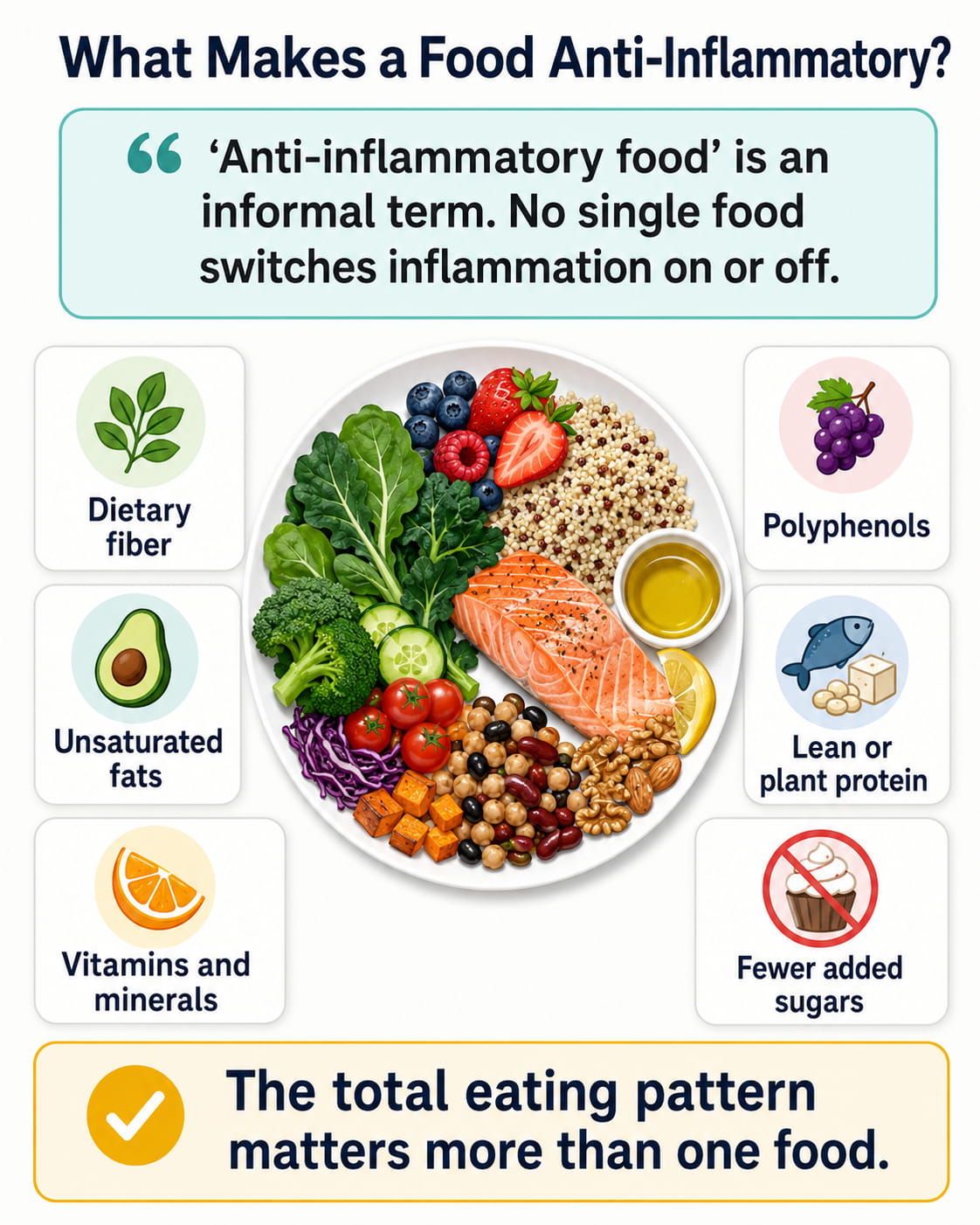 What Makes a Food Anti-Inflammatory?
