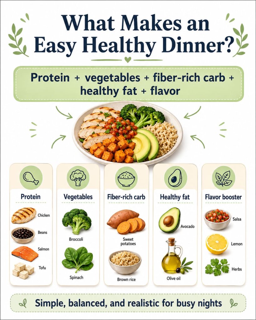What Makes an Easy Healthy Dinner?